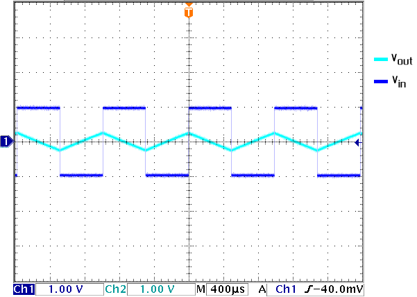 figure 9, peak to peak voltage for the triangular wave output