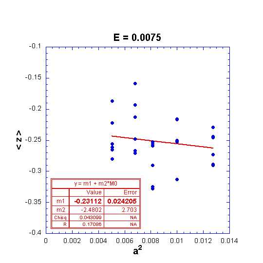 Extrapolates to -0.231 with error of 0.0242