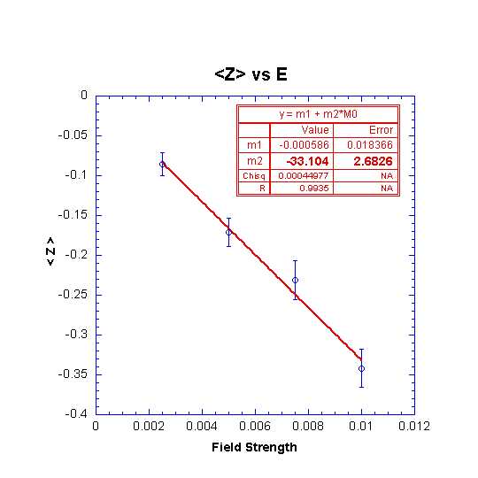 Extrapolates to -33.10 with error 2.68