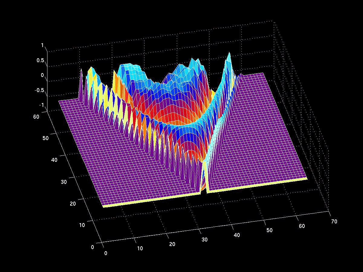 Dirac Propagator for a Free Particle
