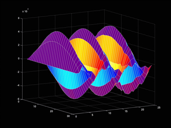Ground State of a Particle in a Box