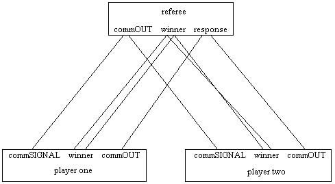 [interaction diagram]