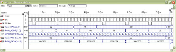 OISC testing 1