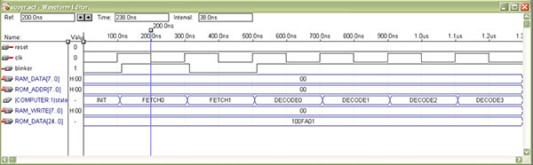 OISC testing 2