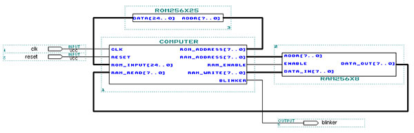 parts of the OISC