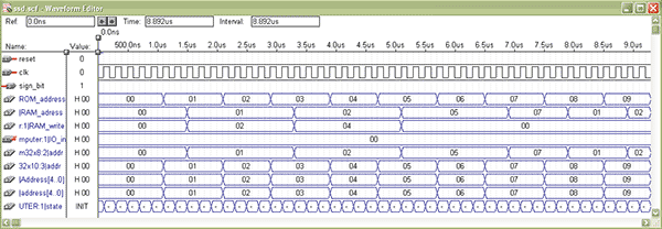 Waveform editor showing how the program progresses in the CPU