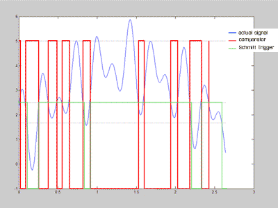 schmitt vs comparator