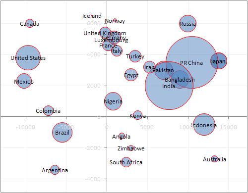 Making Bubble Charts In Excel