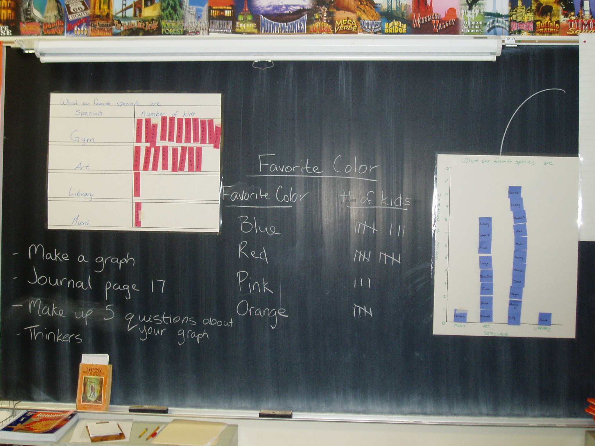 Completed graph and tally chart on board