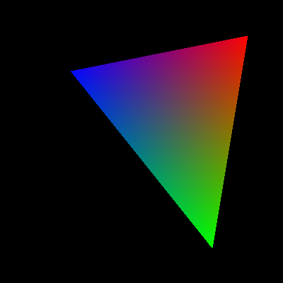 a triangle with a red vertex, blue vertex, green vertex, and
     interpolated color