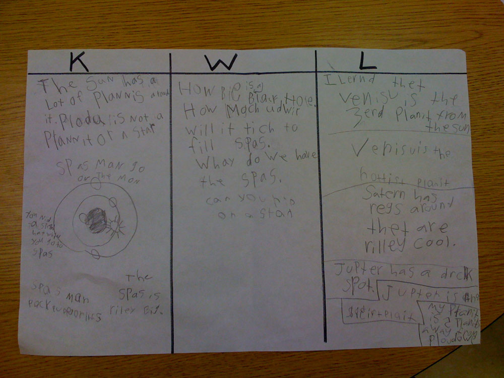 Sample Completed Kwl Chart