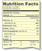 nutrition label cut off